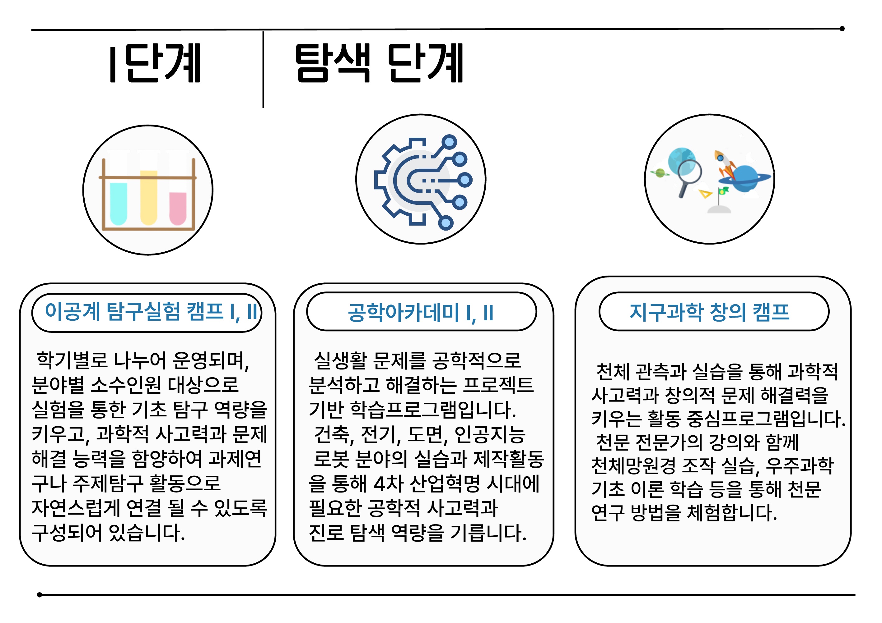 융합과학 이미지 2