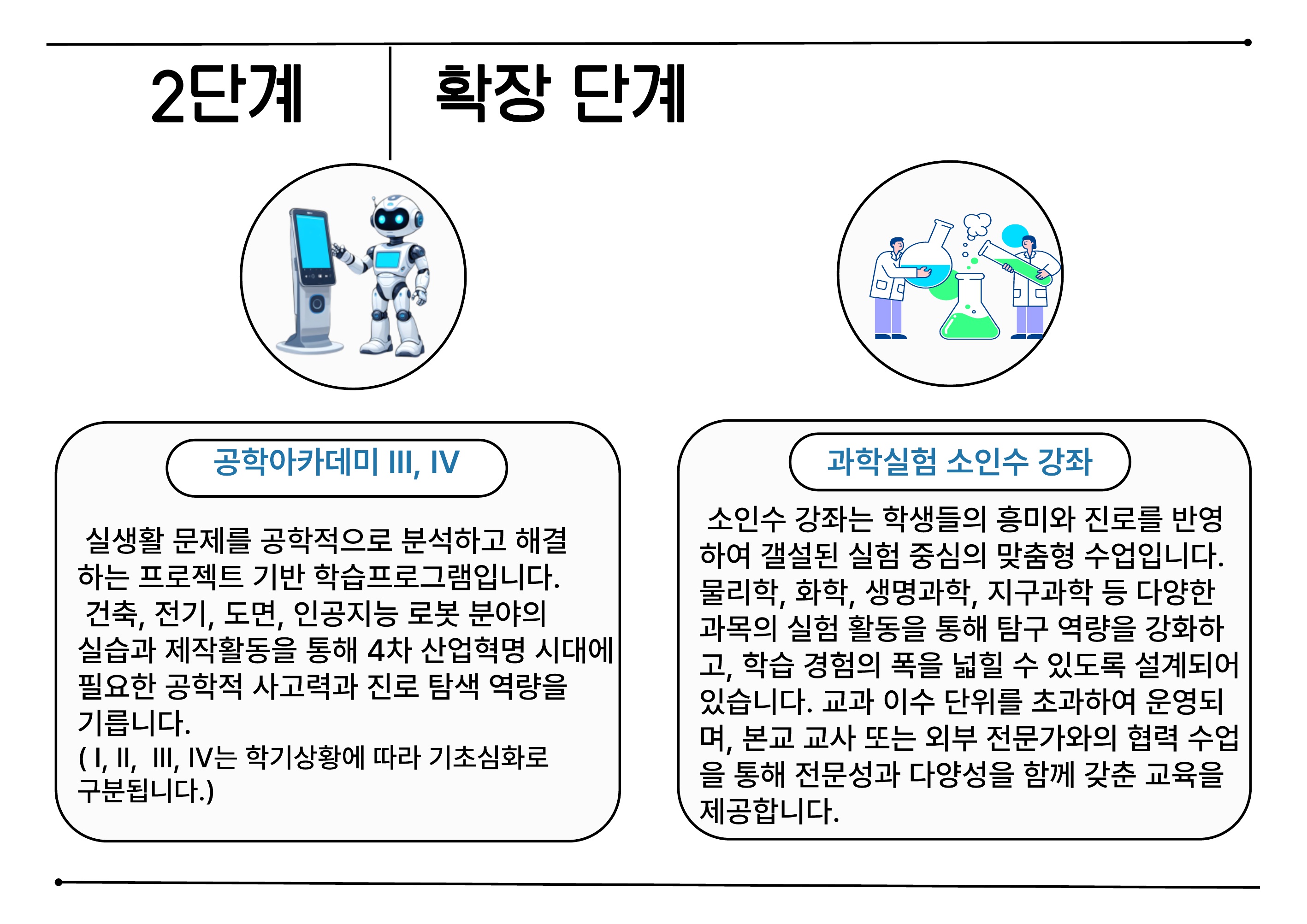 융합과학 이미지 3