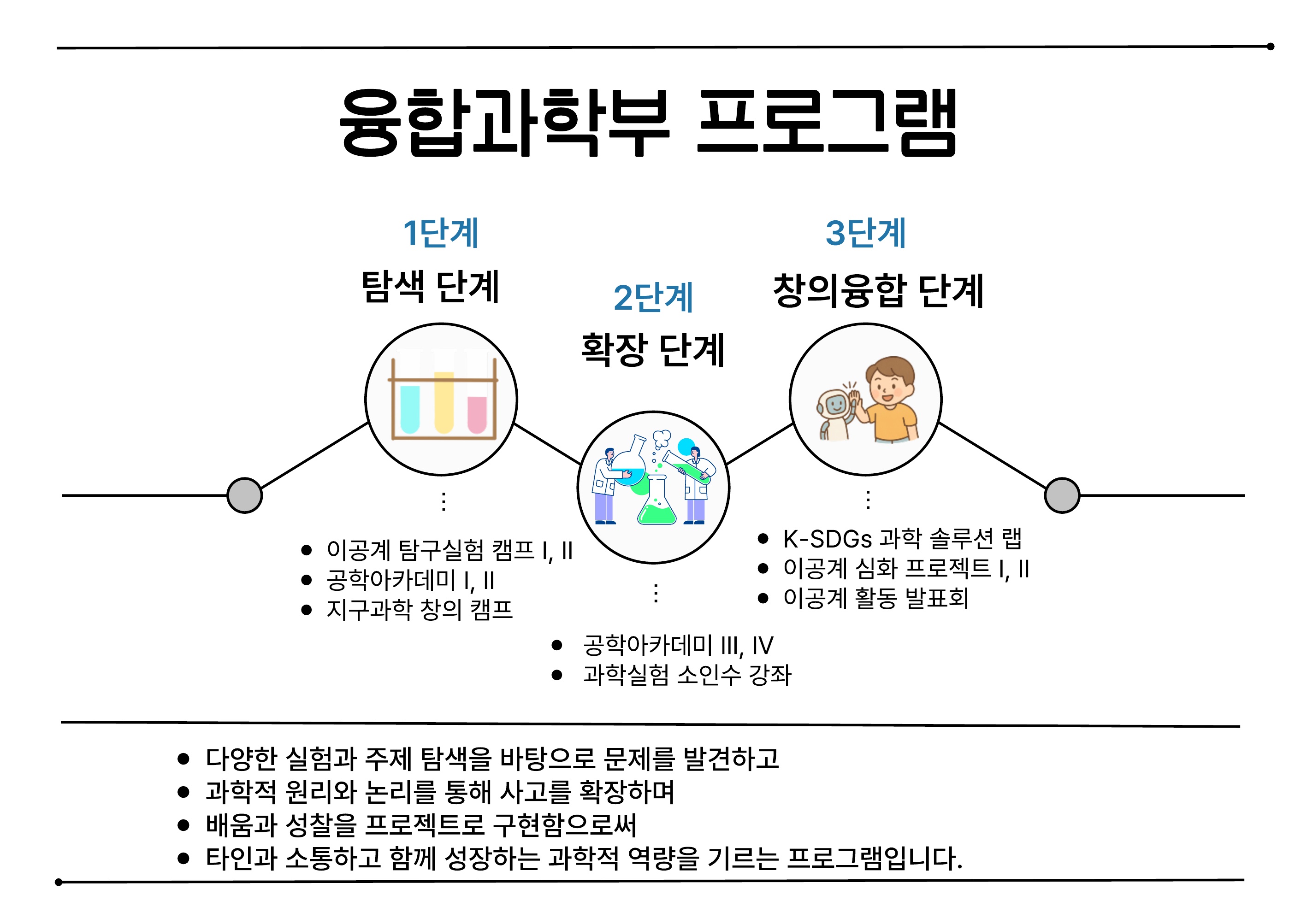 융합과학 이미지 1