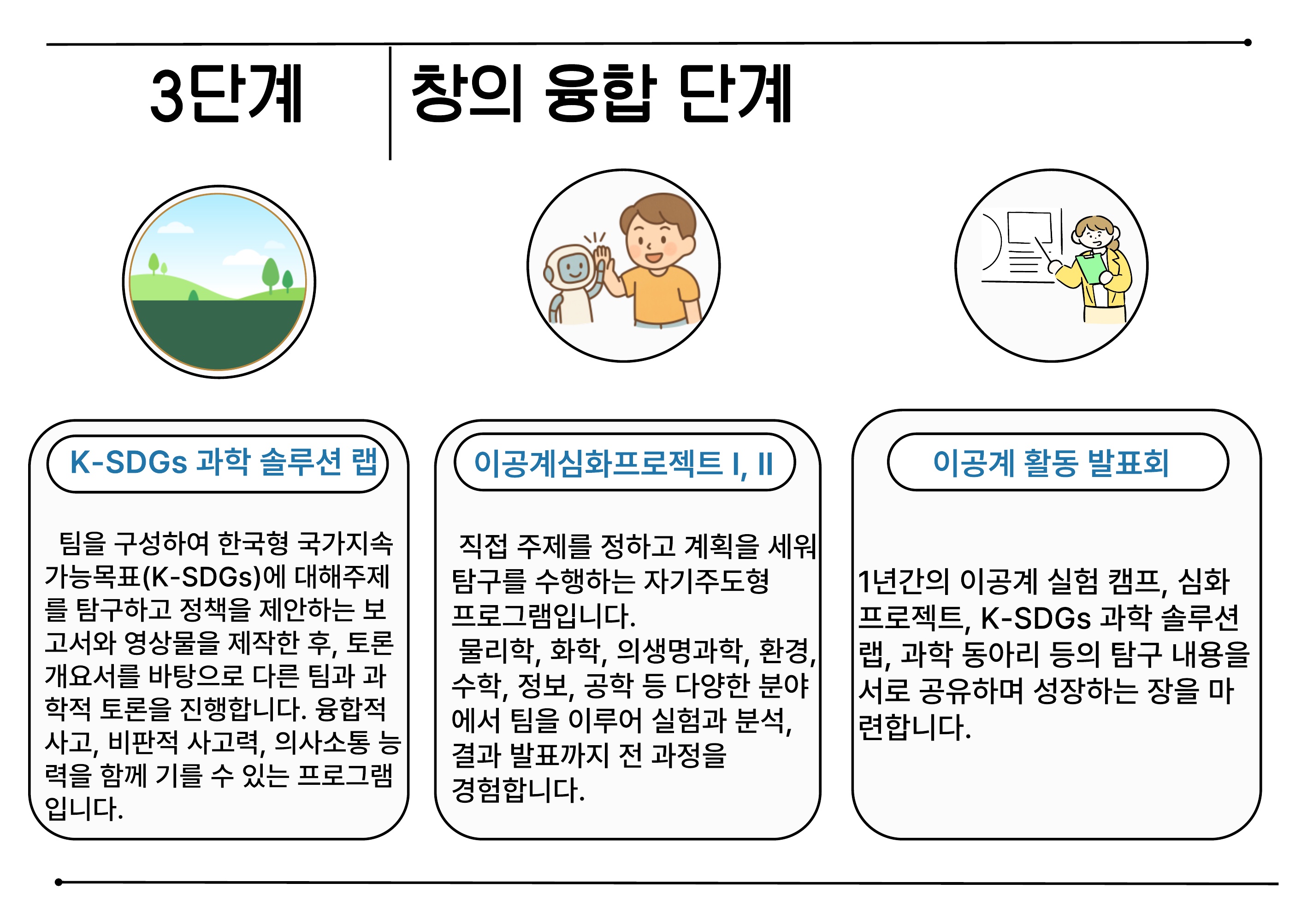 융합과학 이미지 4